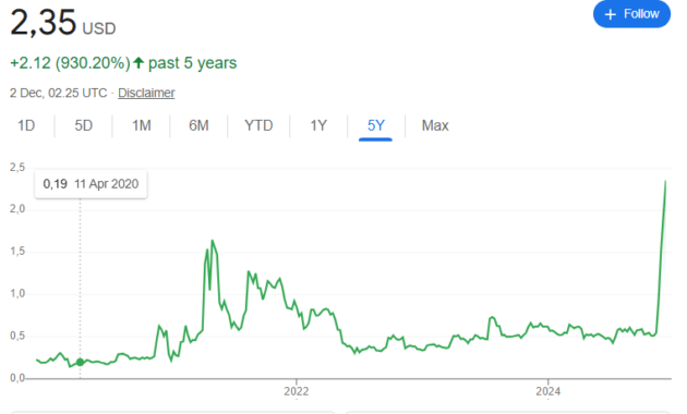 Ripple XRP Prediction Bullish $10 in 2025